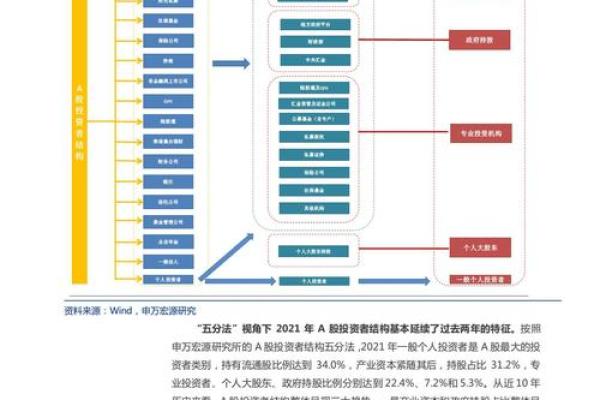 A股投资新手指南：如何正确购买A股